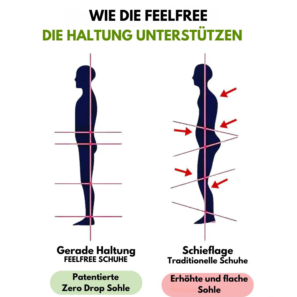 FeelFree – Orthopädische Komfortschuhe - By Qivii
